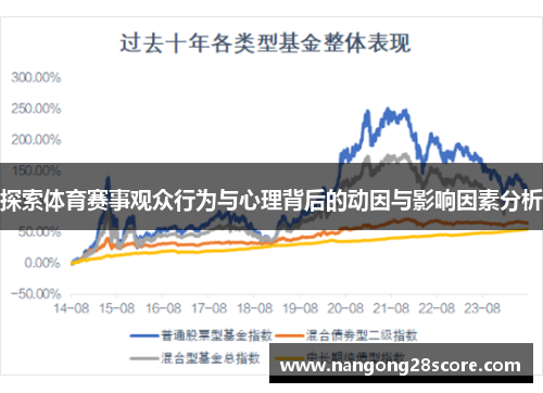 探索体育赛事观众行为与心理背后的动因与影响因素分析