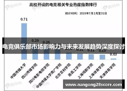 电竞俱乐部市场影响力与未来发展趋势深度探讨