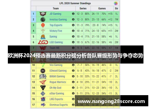 欧洲杯2024预选赛最新积分榜分析各队晋级形势与争夺态势