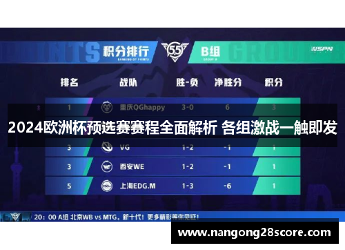 2024欧洲杯预选赛赛程全面解析 各组激战一触即发