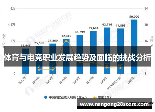 体育与电竞职业发展趋势及面临的挑战分析