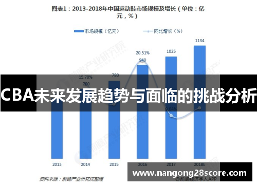 CBA未来发展趋势与面临的挑战分析