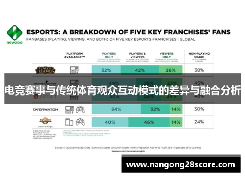 电竞赛事与传统体育观众互动模式的差异与融合分析