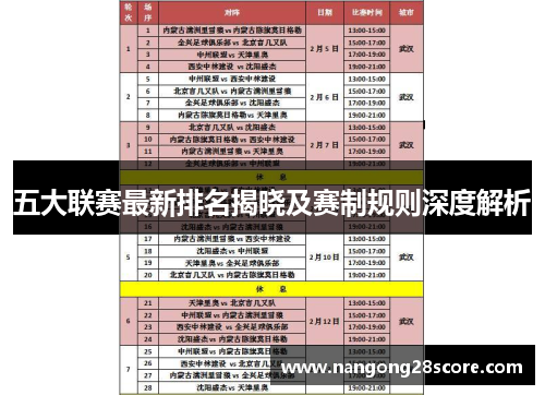 五大联赛最新排名揭晓及赛制规则深度解析